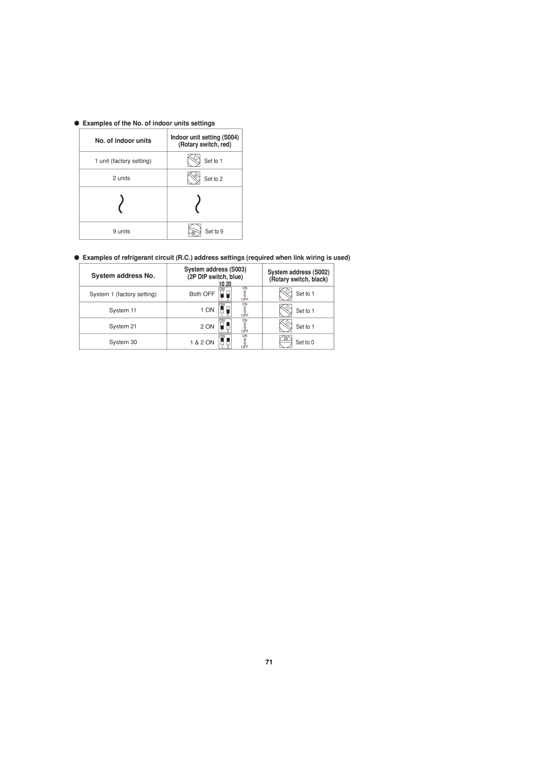 Sanyo 85464359981002 installation instructions Examples of the No. of indoor units settings 