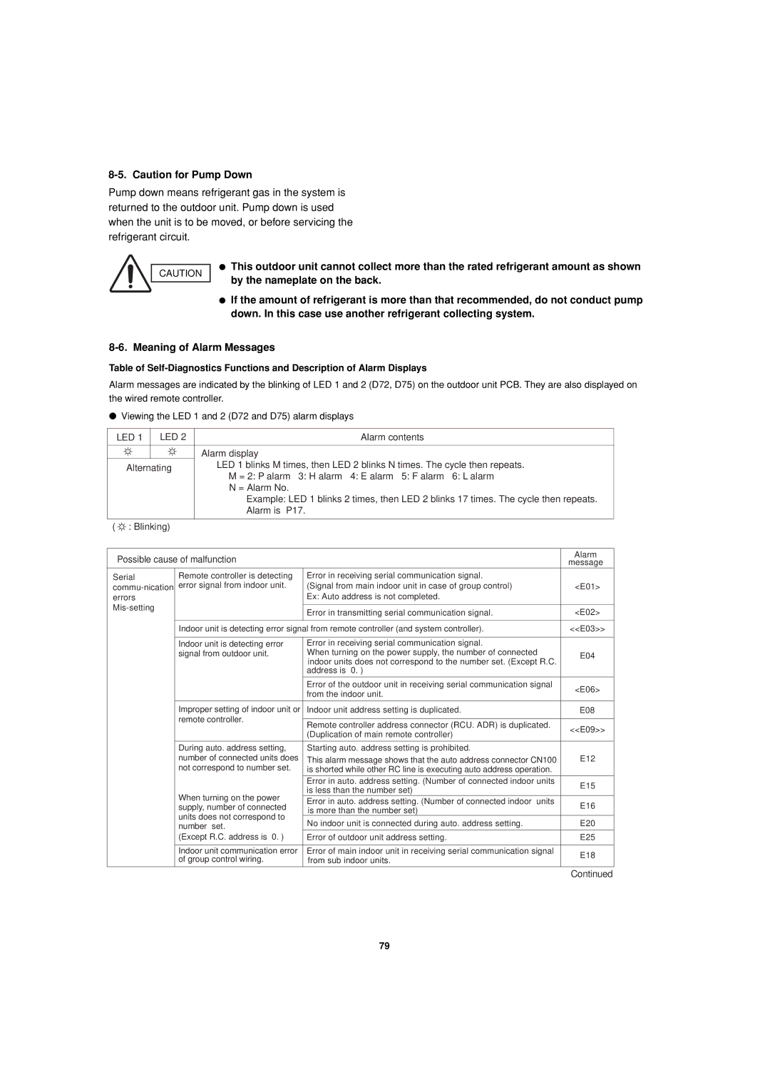 Sanyo 85464359981002 installation instructions Led 