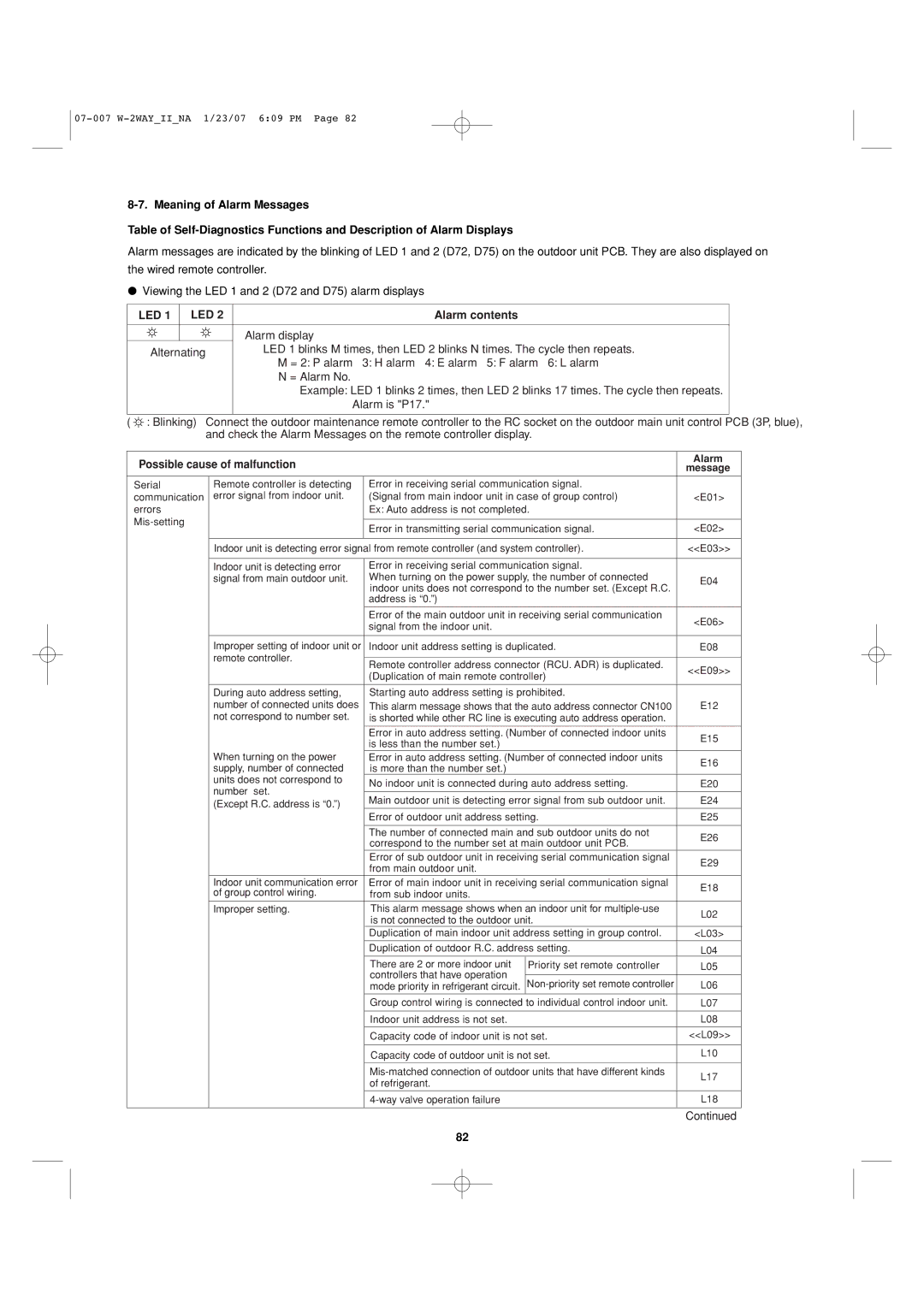 Sanyo 85464359982001 installation instructions Alarm contents, Possible cause of malfunction 