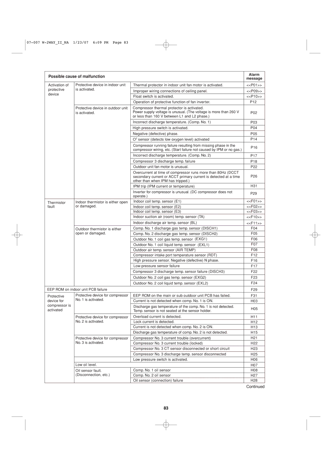 Sanyo 85464359982001 installation instructions Alarm 