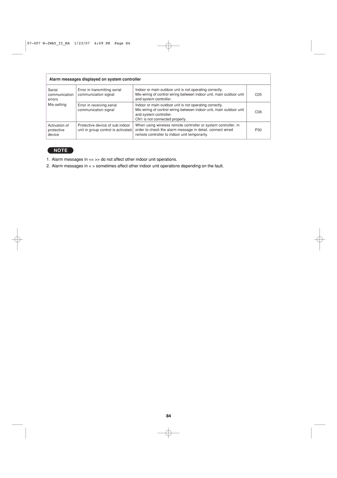 Sanyo 85464359982001 installation instructions Alarm messages displayed on system controller 