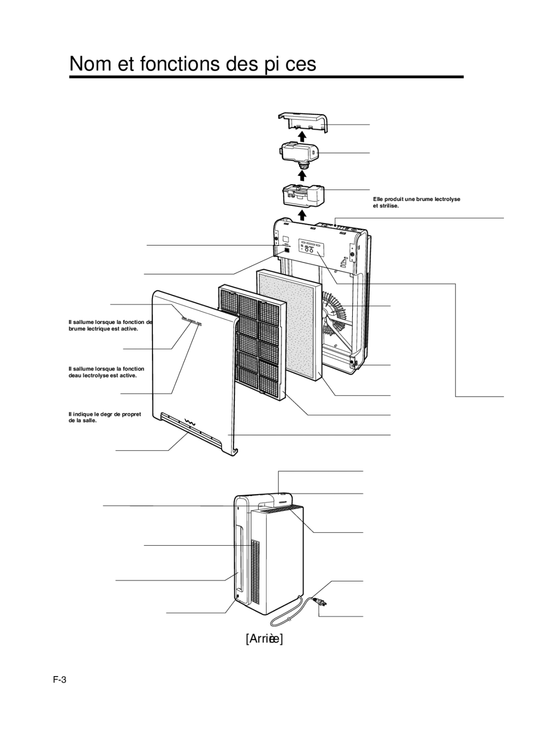 Sanyo ABC-VW24A Nom et fonctions des pièces, Indicateur de propreté, Ventilateur, Filtre Préfiltre Couvercle avant 