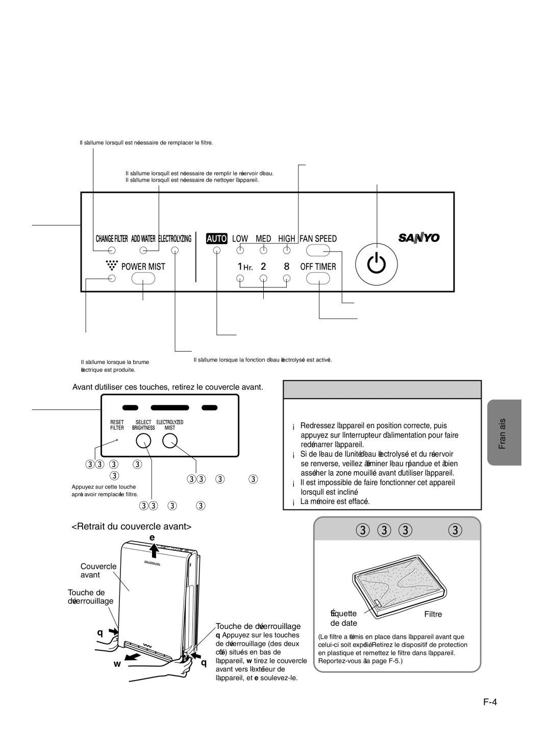 Sanyo ABC-VW24A instruction manual Unité de commande 