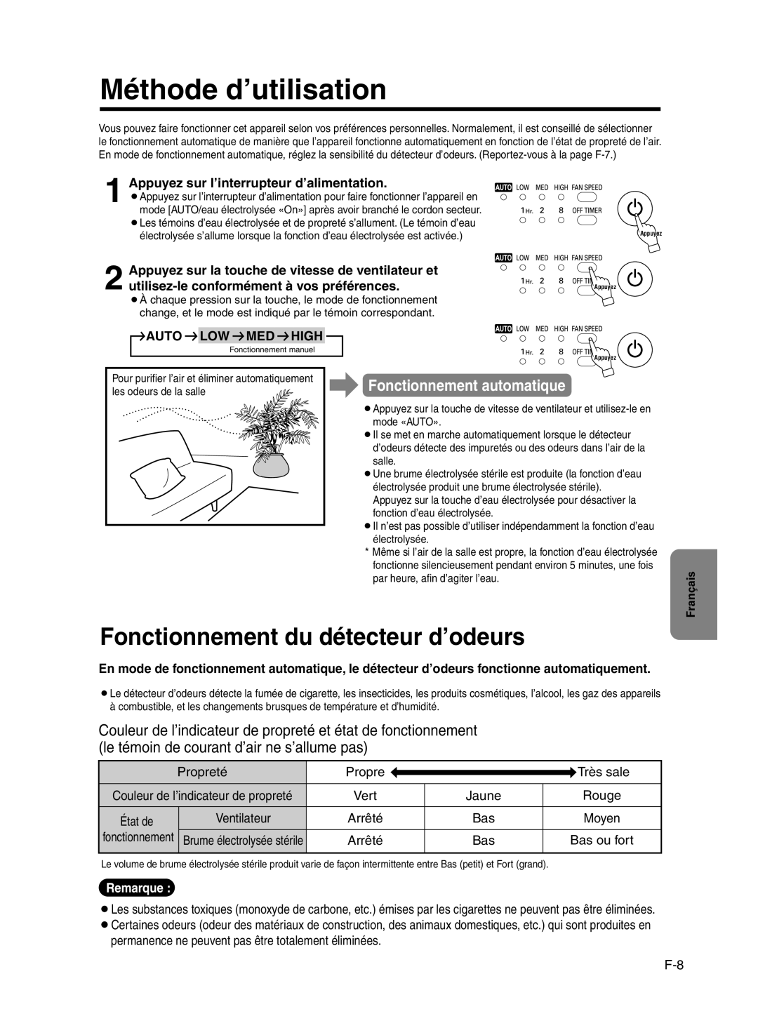 Sanyo ABC-VW24A instruction manual Méthode d’utilisation, Fonctionnement du détecteur d’odeurs, Fonctionnement automatique 