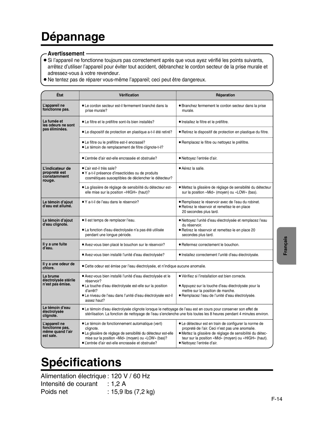 Sanyo ABC-VW24A instruction manual Dépannage, Spécifications 