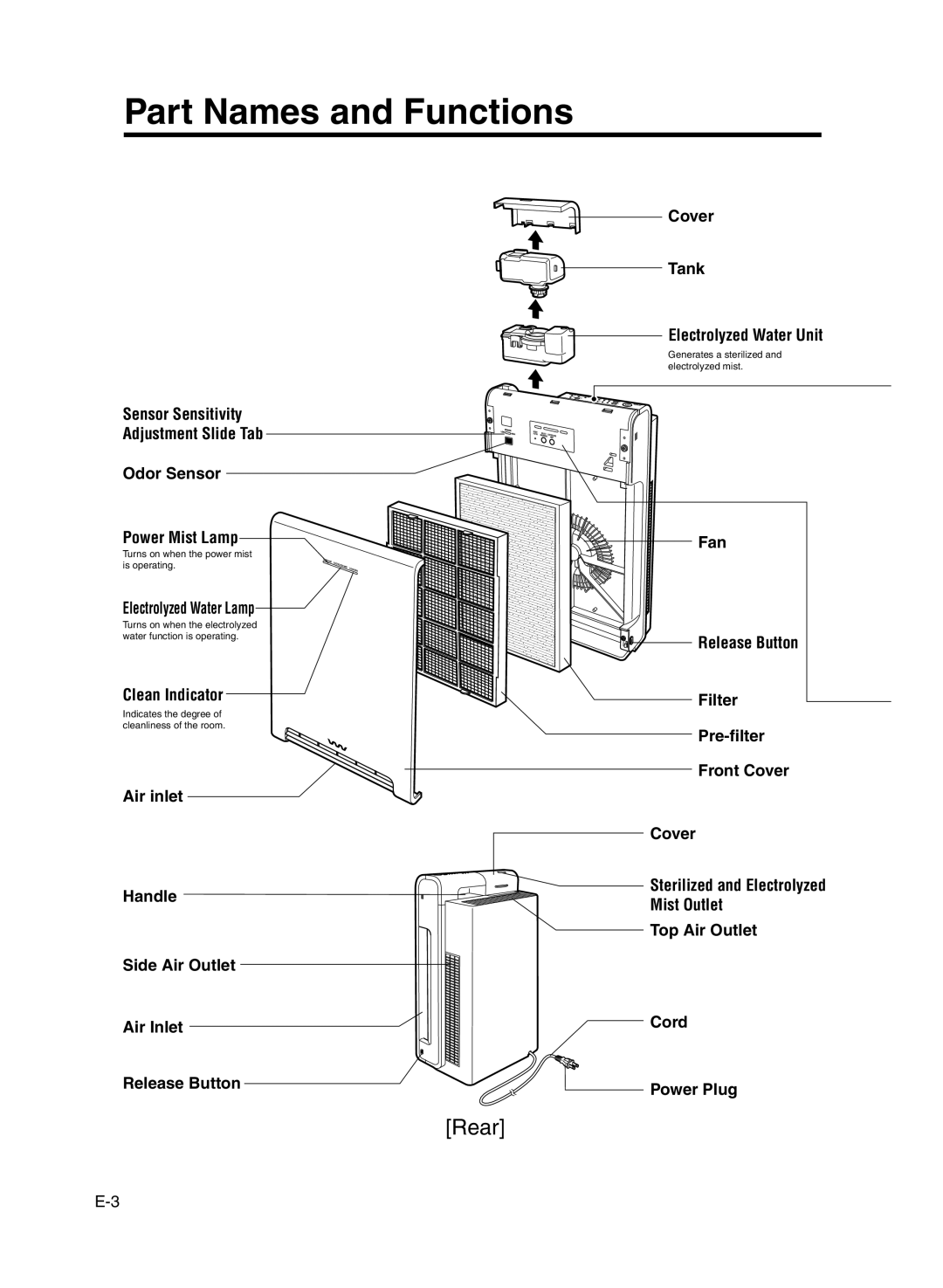 Sanyo ABC-VW24A Part Names and Functions, Odor Sensor Power Mist Lamp, Electrolyzed Water Lamp, Clean Indicator 