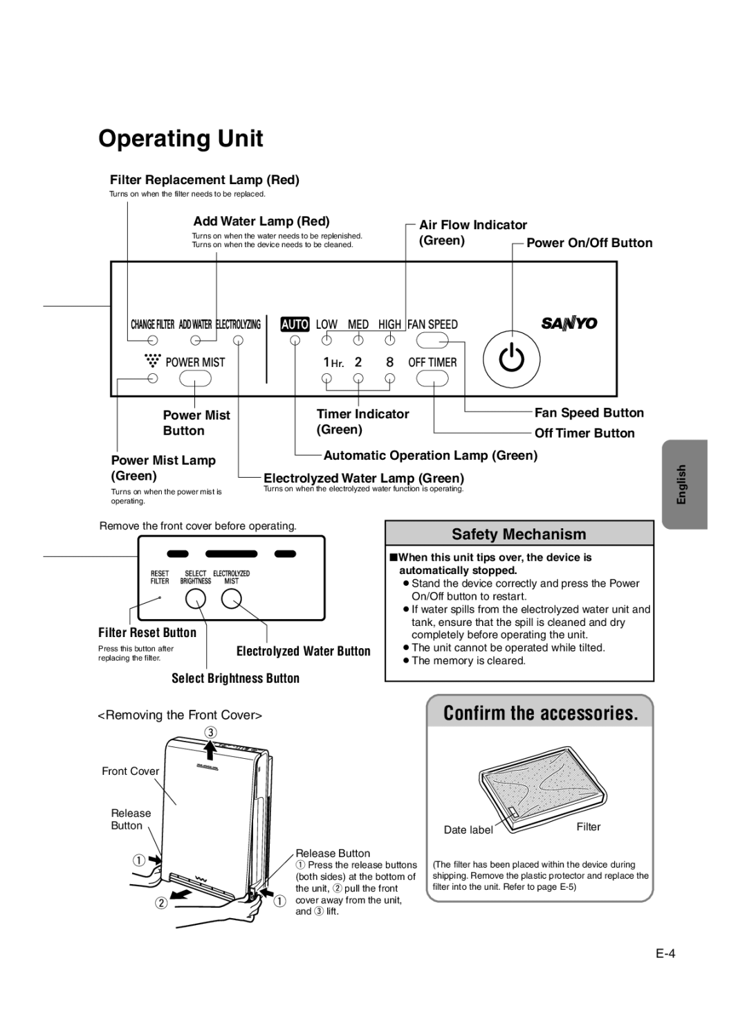 Sanyo ABC-VW24A instruction manual Operating Unit, Filter Replacement Lamp Red, Add Water Lamp Red, Filter Reset Button 