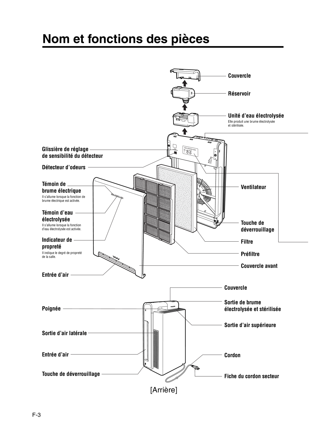 Sanyo ABC-VW24A Nom et fonctions des pièces, Arrière, Glissière de réglage de sensibilité du détecteur, Détecteur d’odeurs 