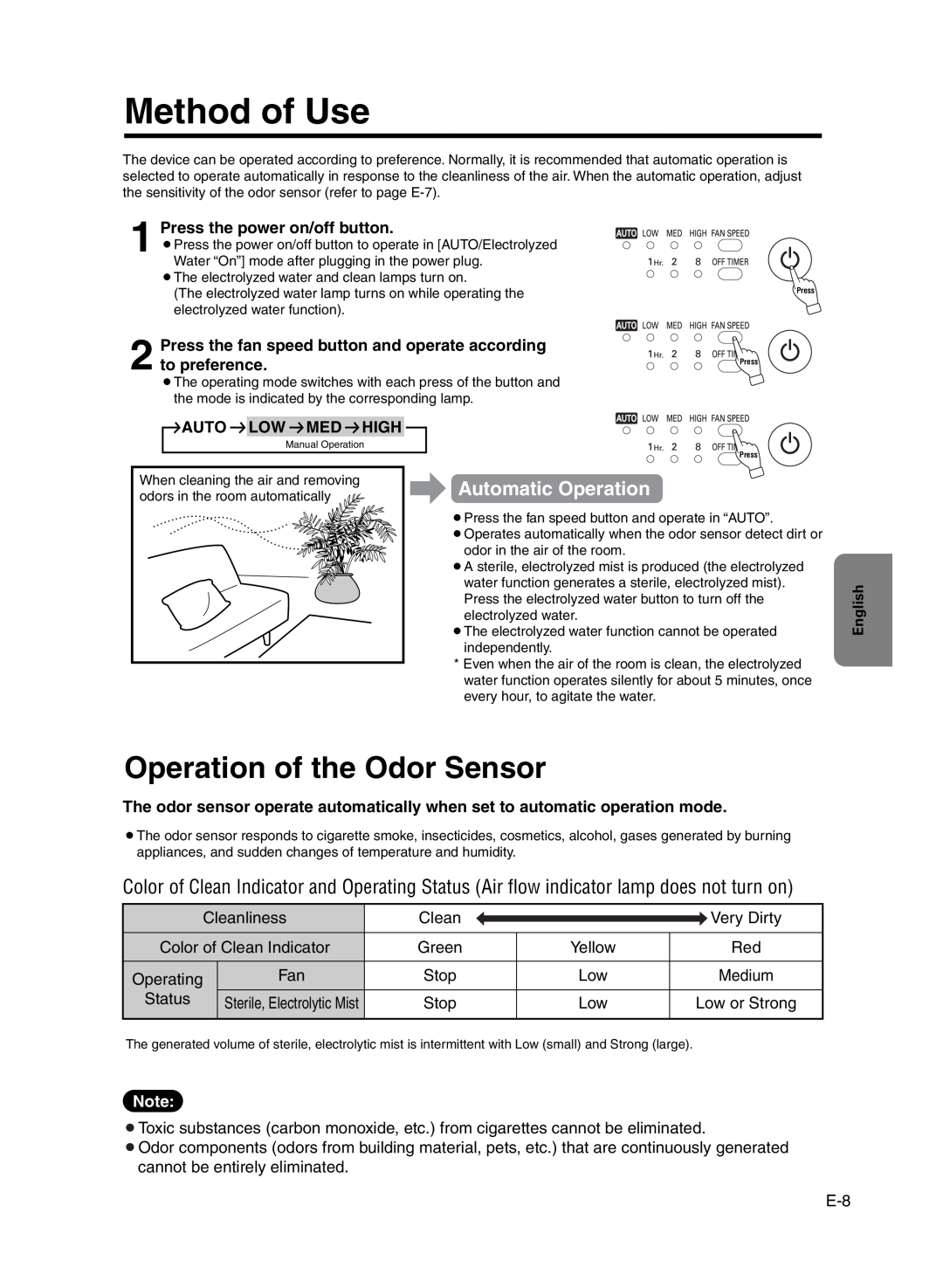 Sanyo ABC-VW24A Method of Use, Operation of the Odor Sensor, Automatic Operation, Press the power on/off button 