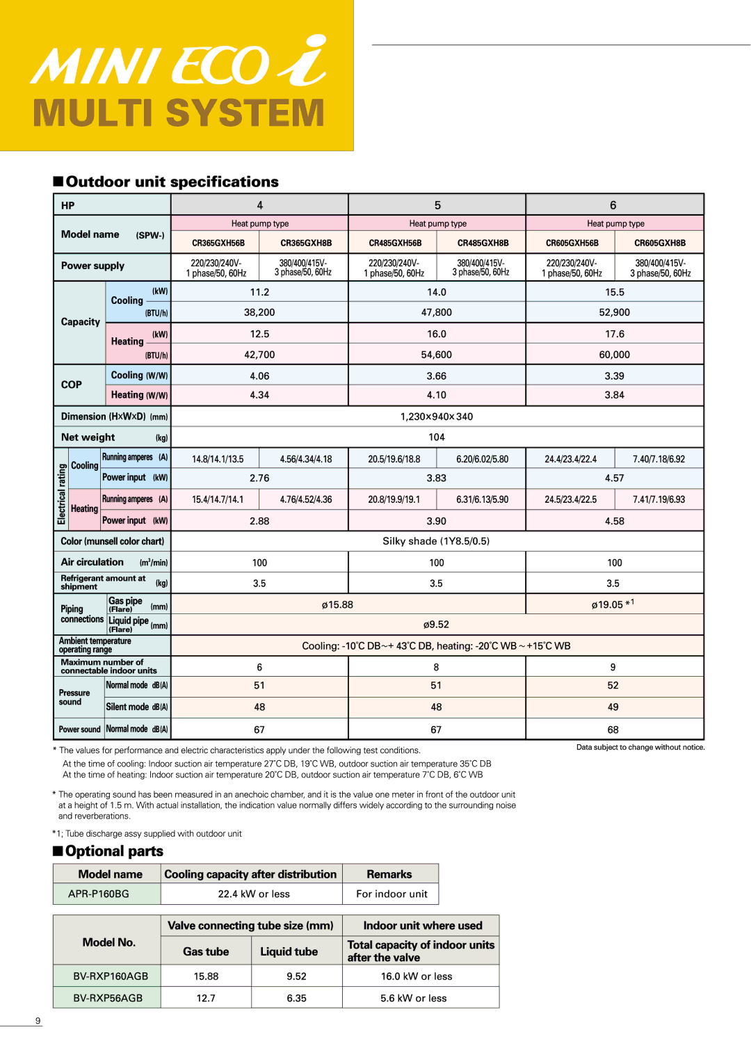 Sanyo APR-P160BG manual 