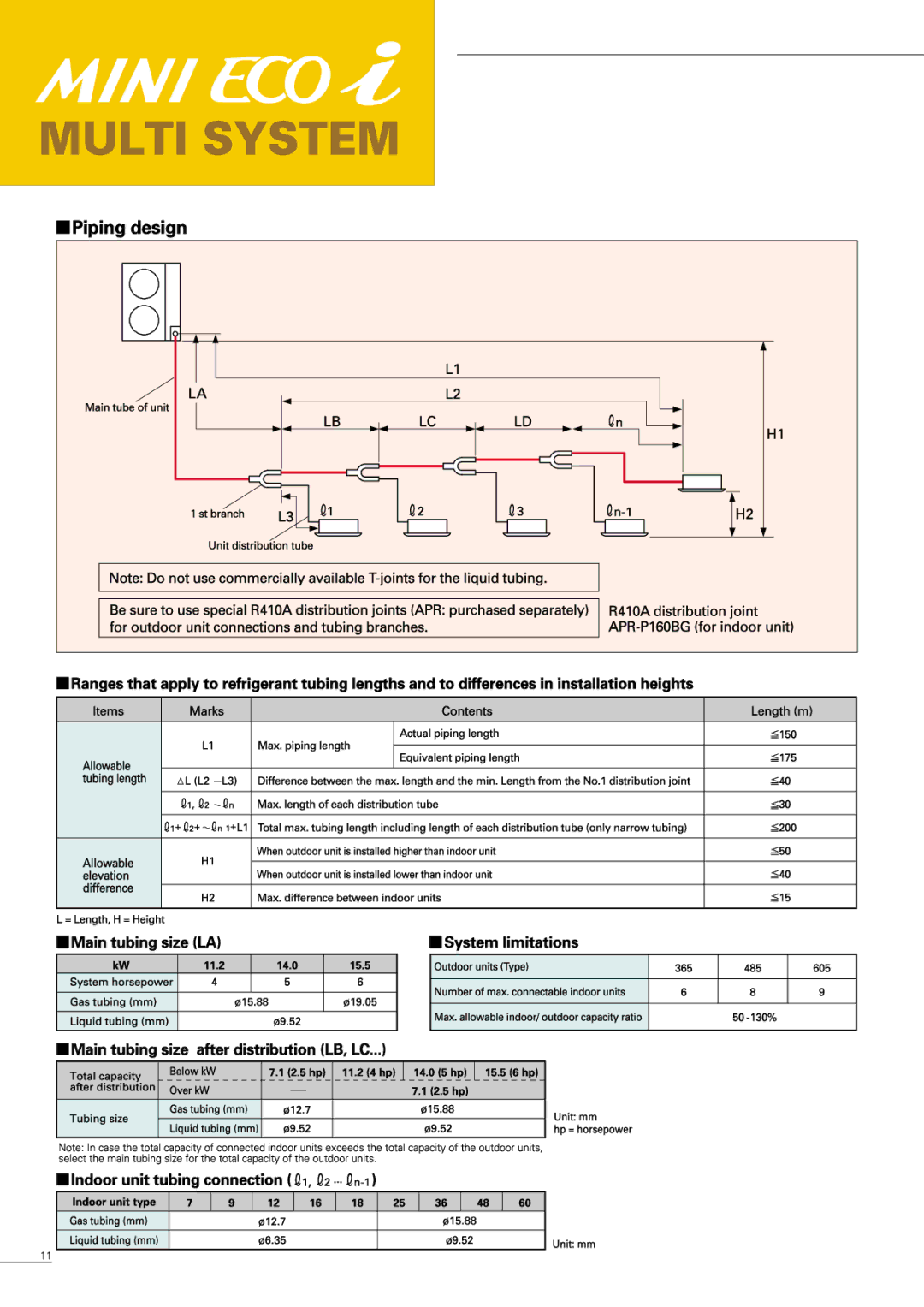 Sanyo APR-P160BG manual 