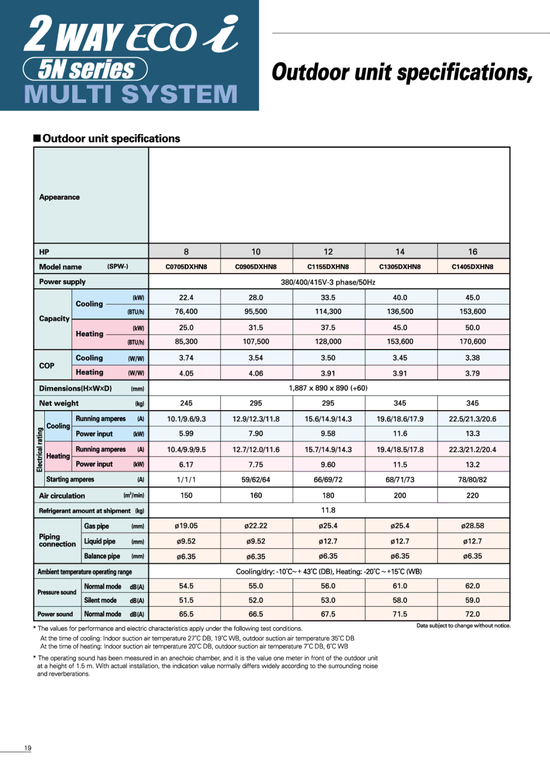 Sanyo APR-P160BG manual 