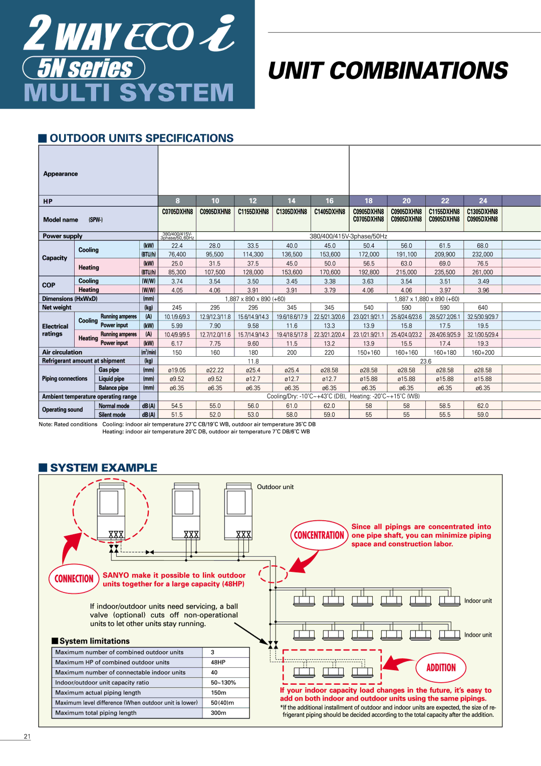 Sanyo APR-P160BG manual 