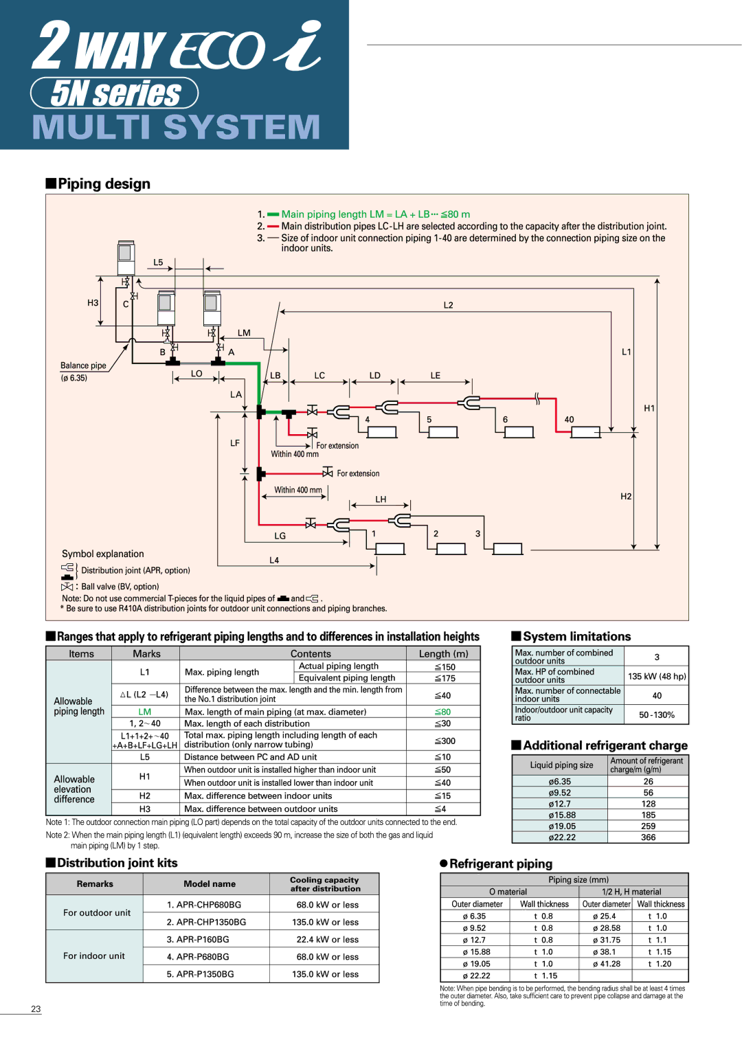 Sanyo APR-P160BG manual 