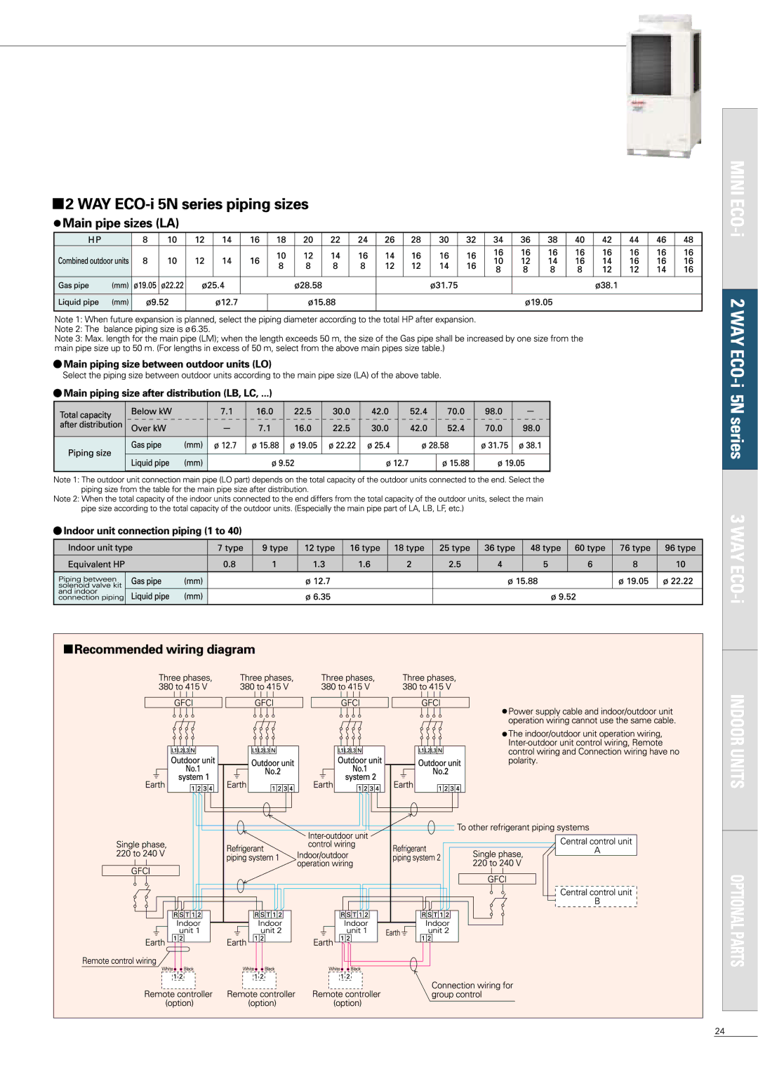 Sanyo APR-P160BG manual 