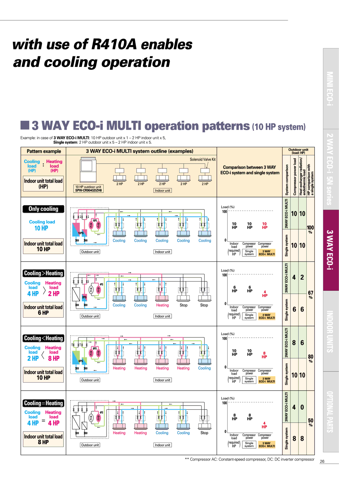 Sanyo APR-P160BG manual 