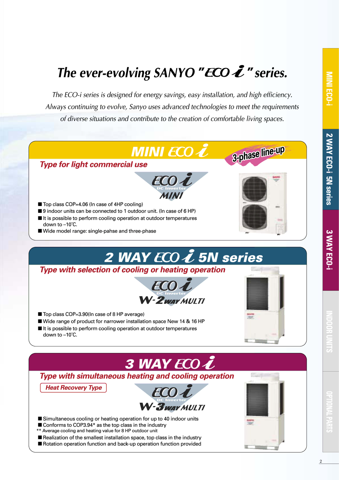 Sanyo APR-P160BG manual 