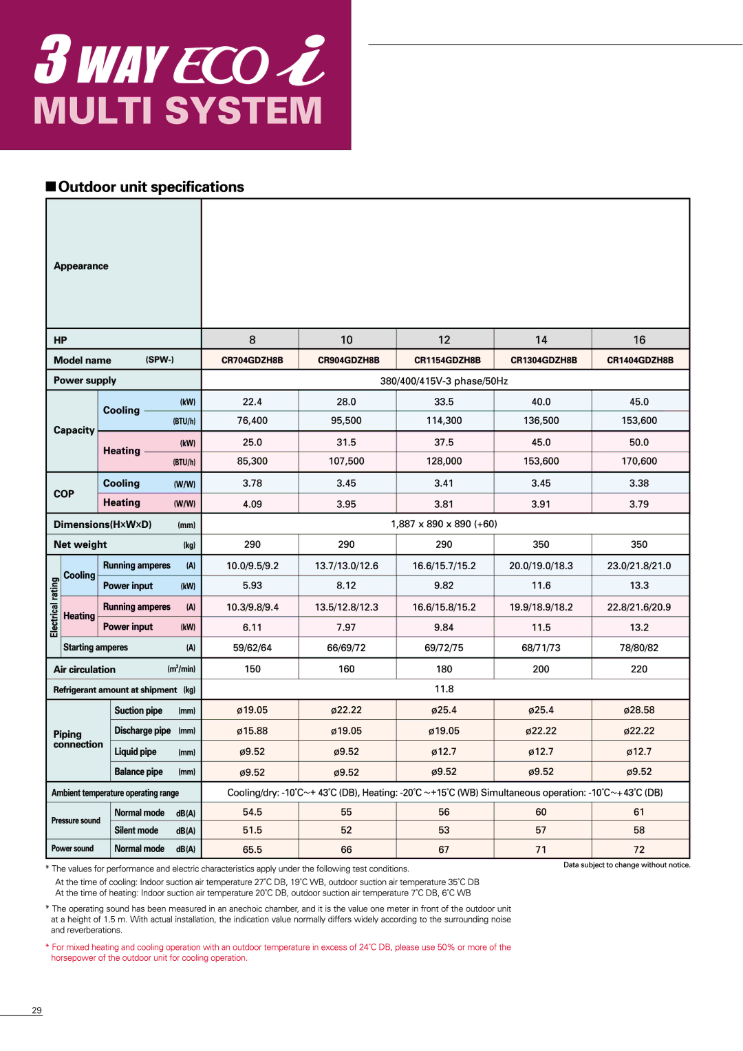 Sanyo APR-P160BG manual 