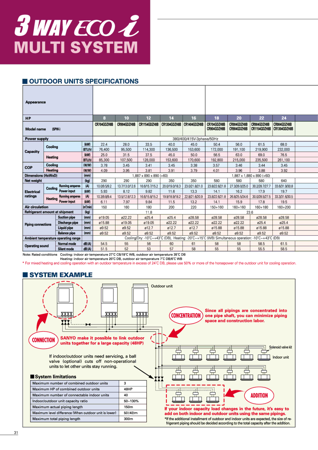 Sanyo APR-P160BG manual 