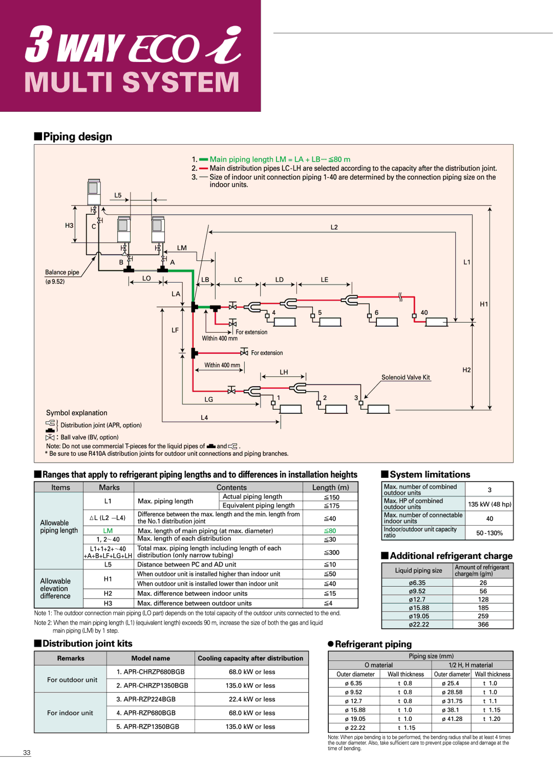 Sanyo APR-P160BG manual 