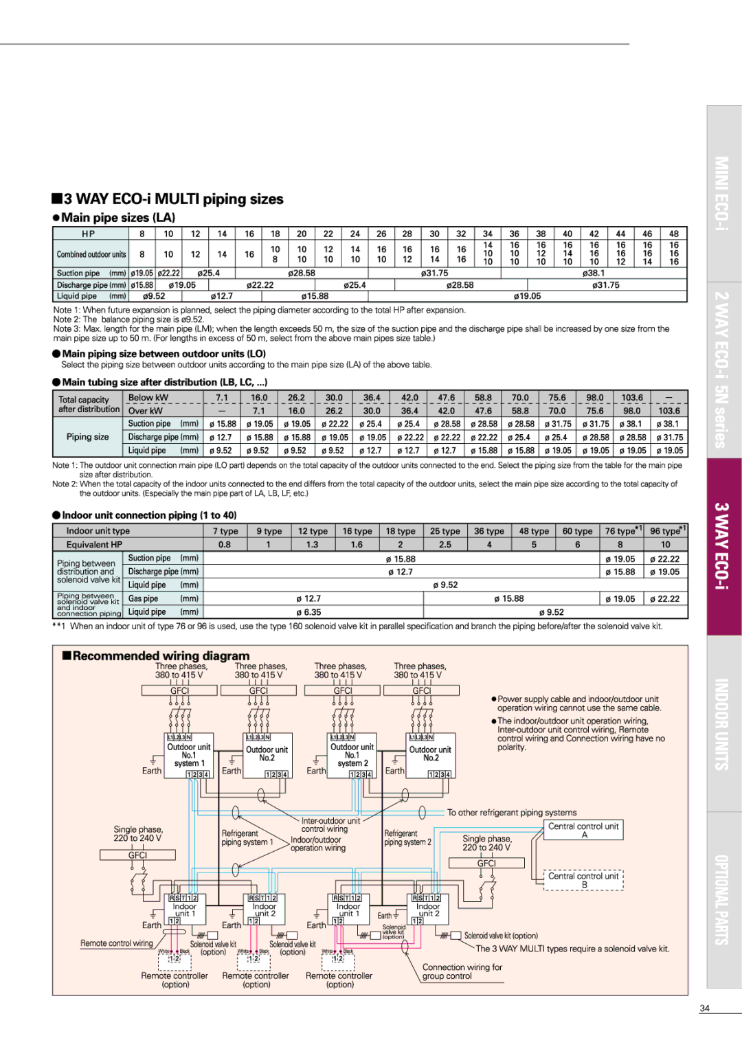 Sanyo APR-P160BG manual 