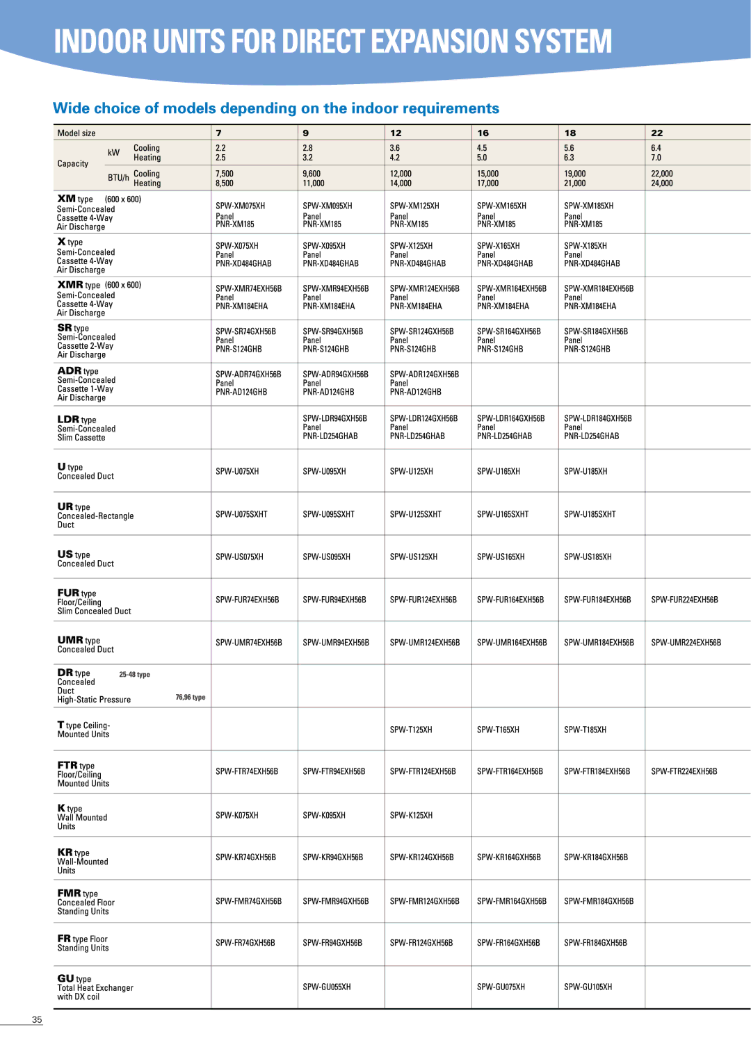 Sanyo APR-P160BG manual 