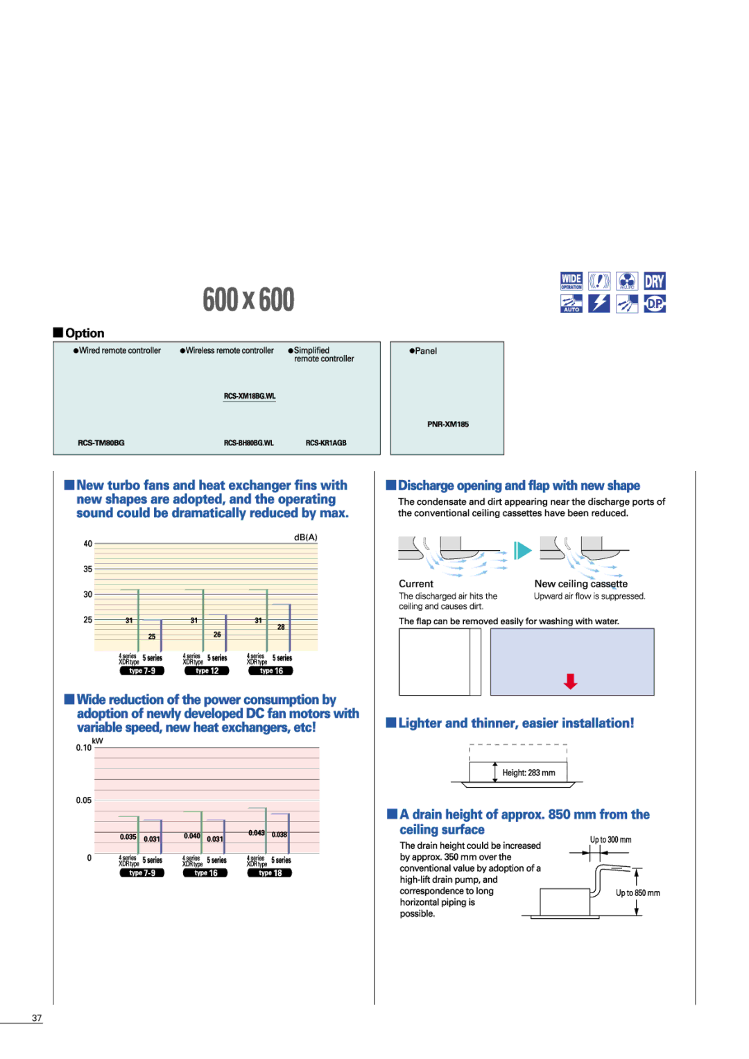 Sanyo APR-P160BG manual 