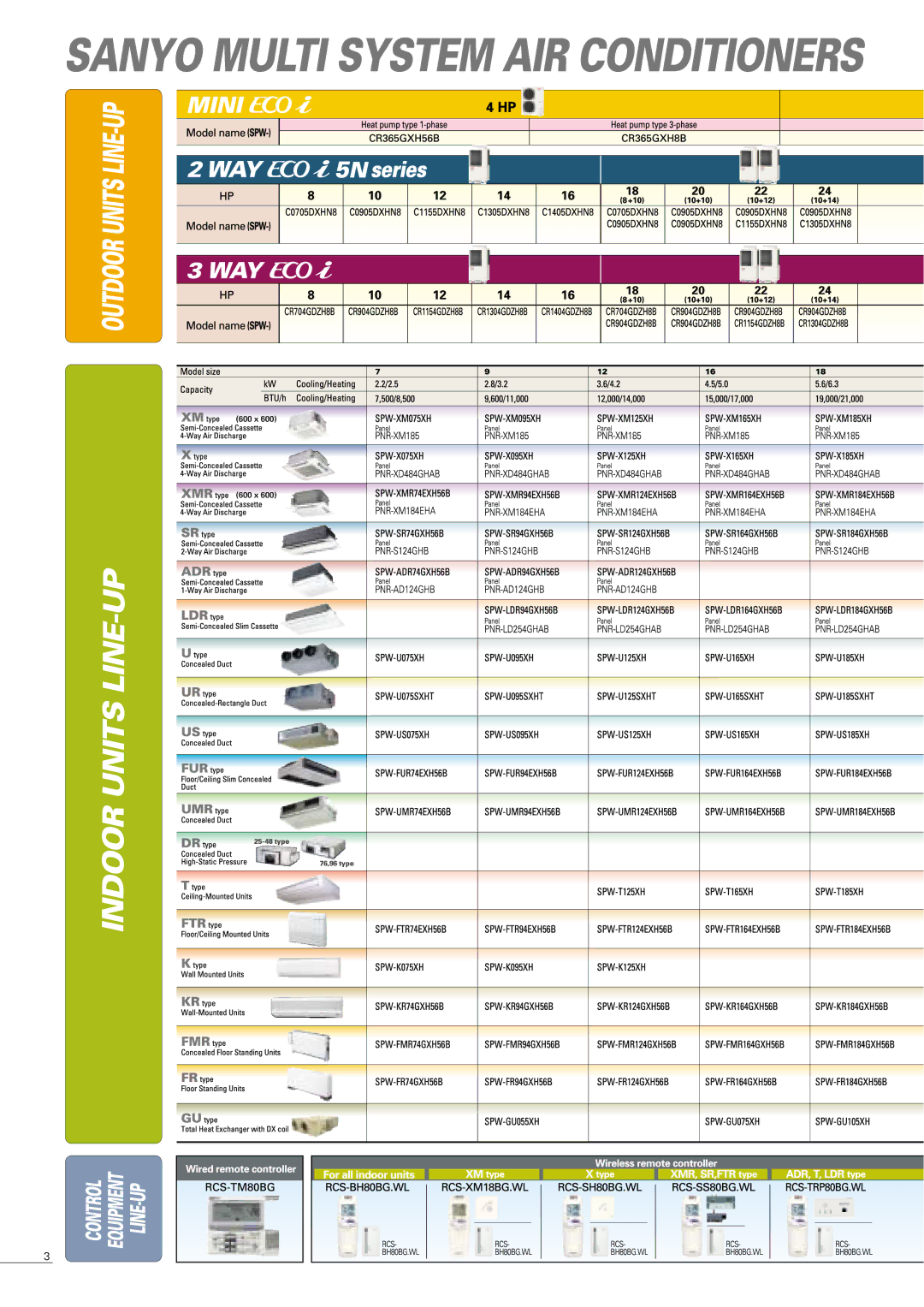 Sanyo APR-P160BG manual 