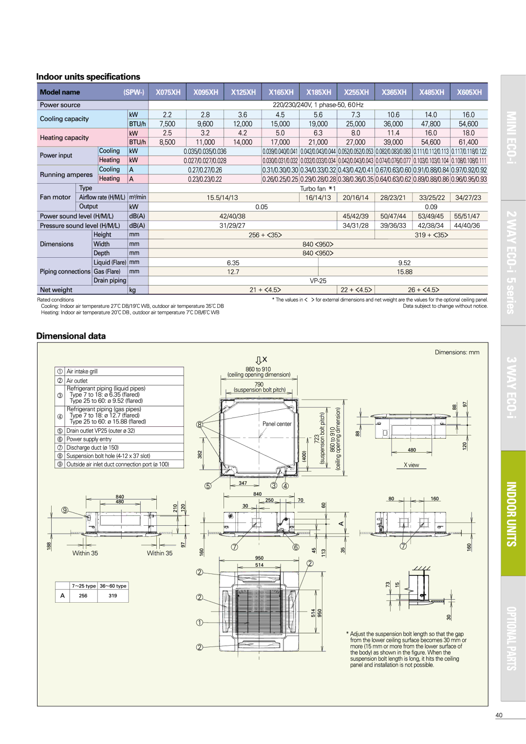 Sanyo APR-P160BG manual 