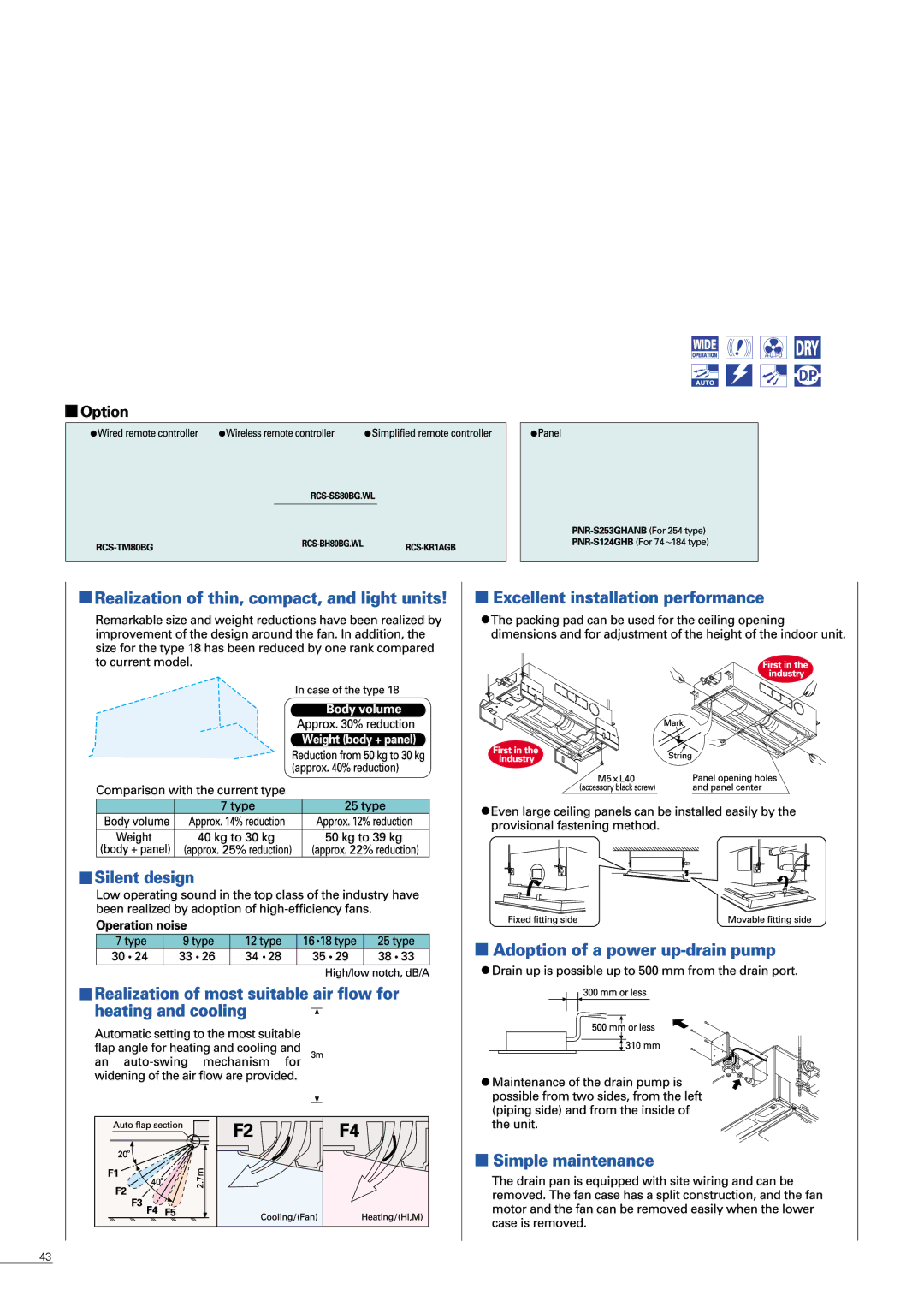 Sanyo APR-P160BG manual 