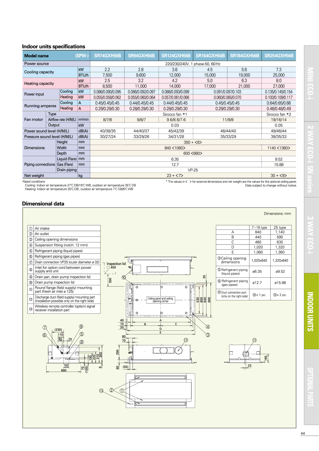 Sanyo APR-P160BG manual 