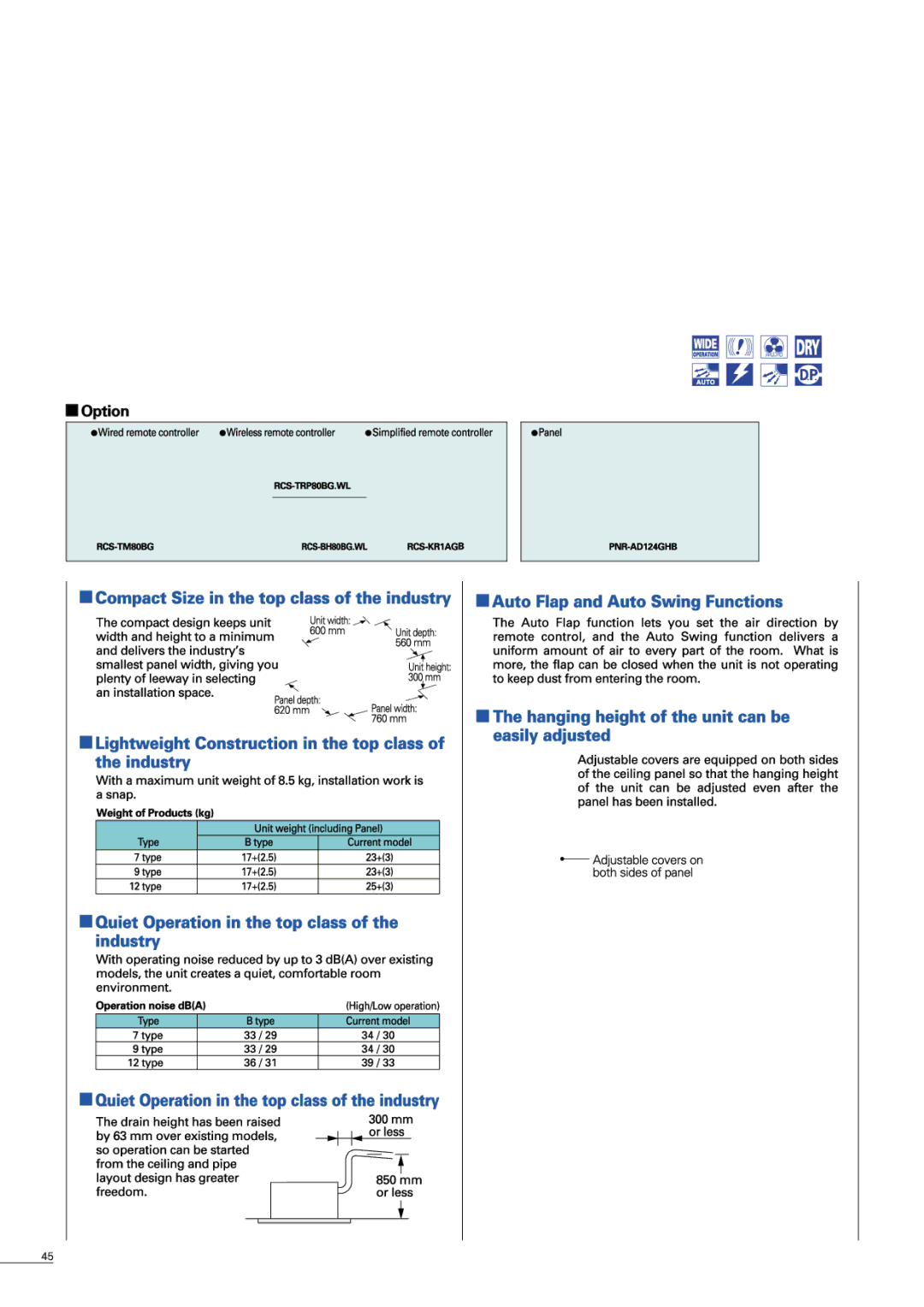 Sanyo APR-P160BG manual 