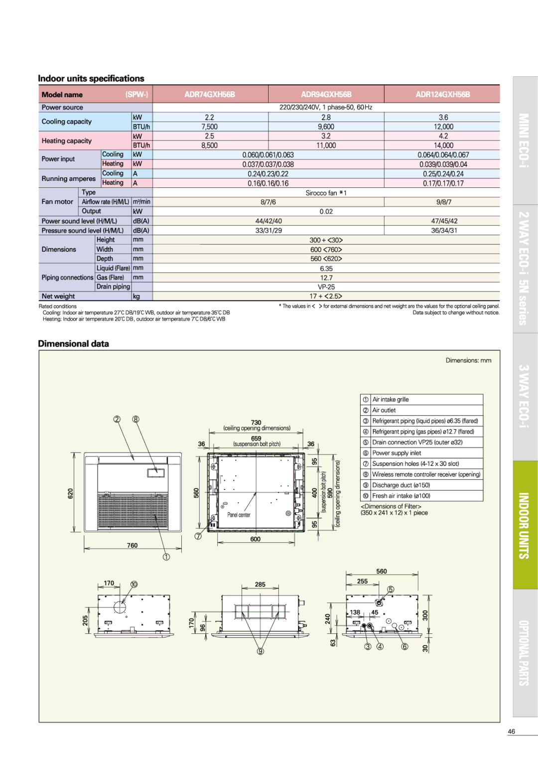 Sanyo APR-P160BG manual 