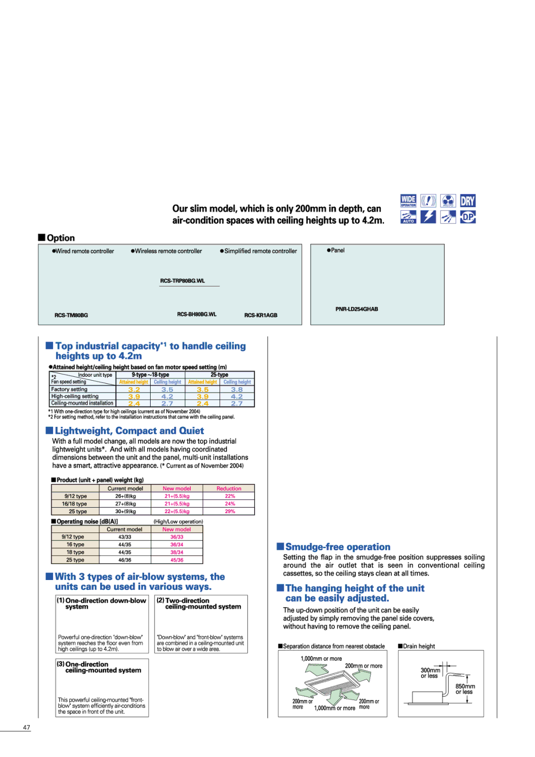 Sanyo APR-P160BG manual 