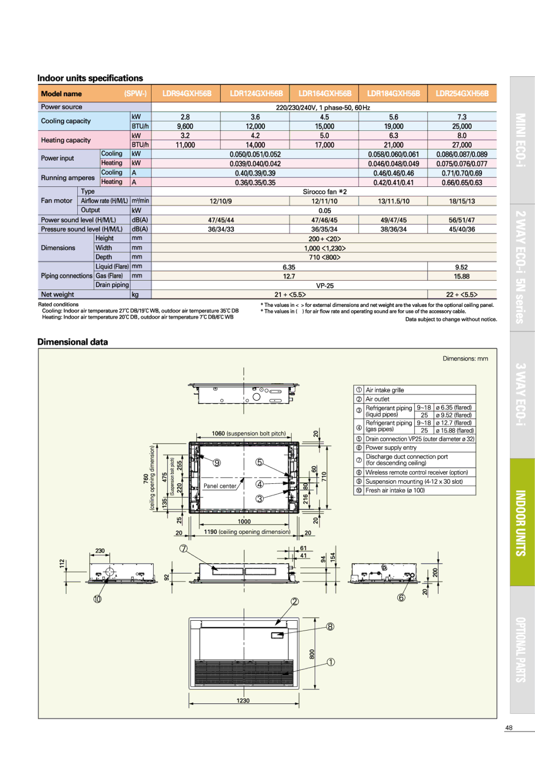 Sanyo APR-P160BG manual 