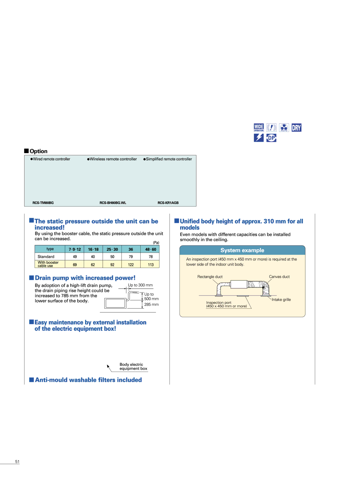 Sanyo APR-P160BG manual 