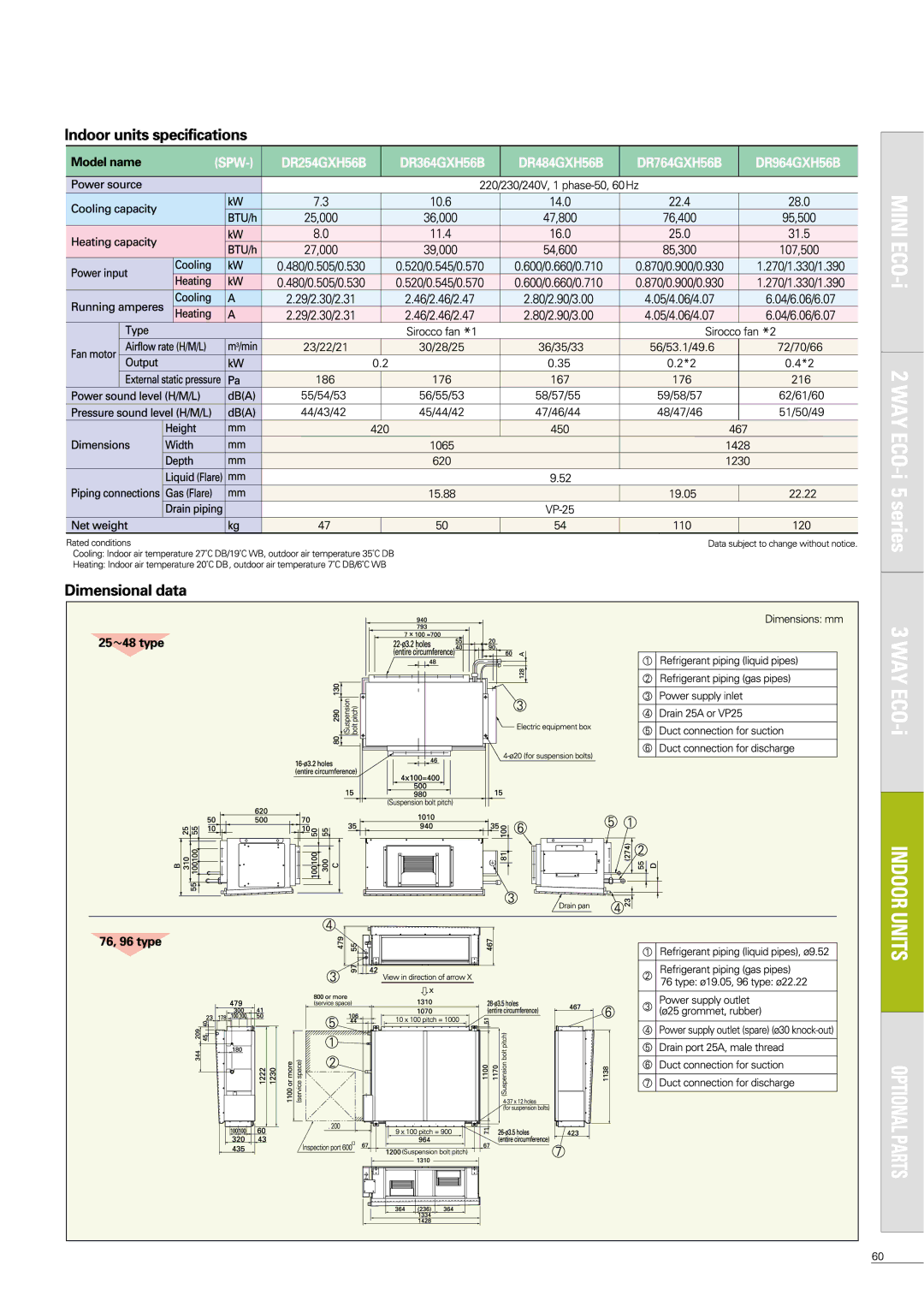 Sanyo APR-P160BG manual 