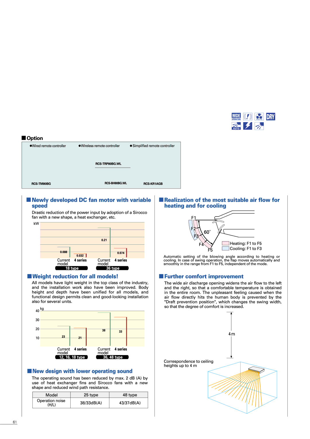 Sanyo APR-P160BG manual 