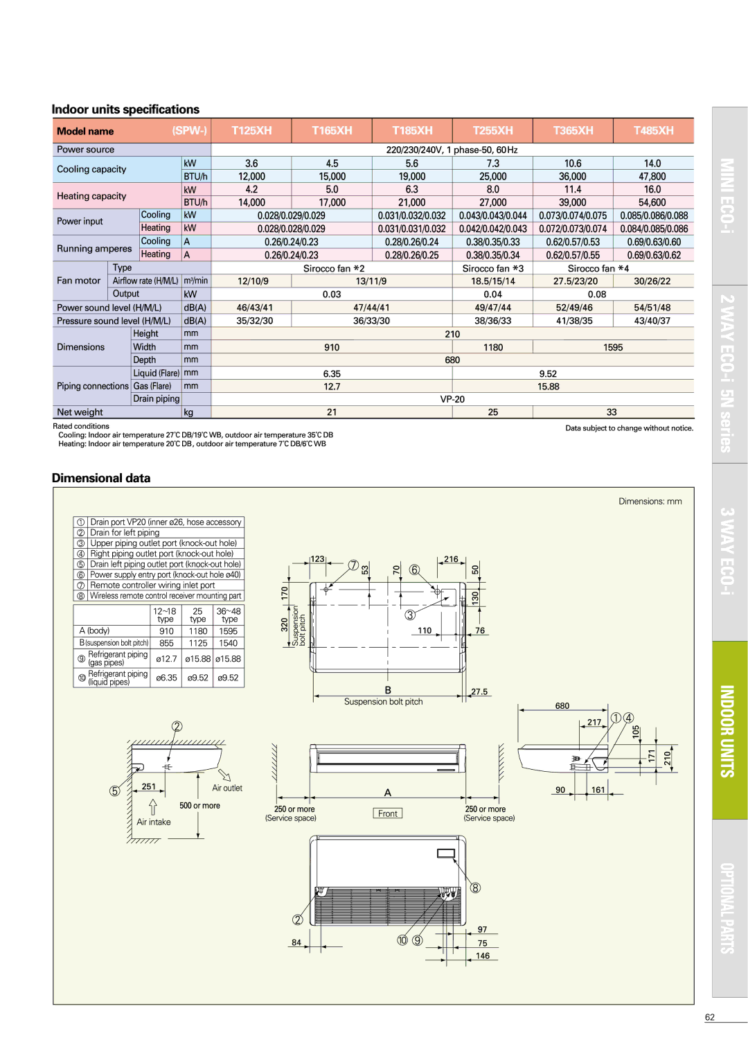 Sanyo APR-P160BG manual 