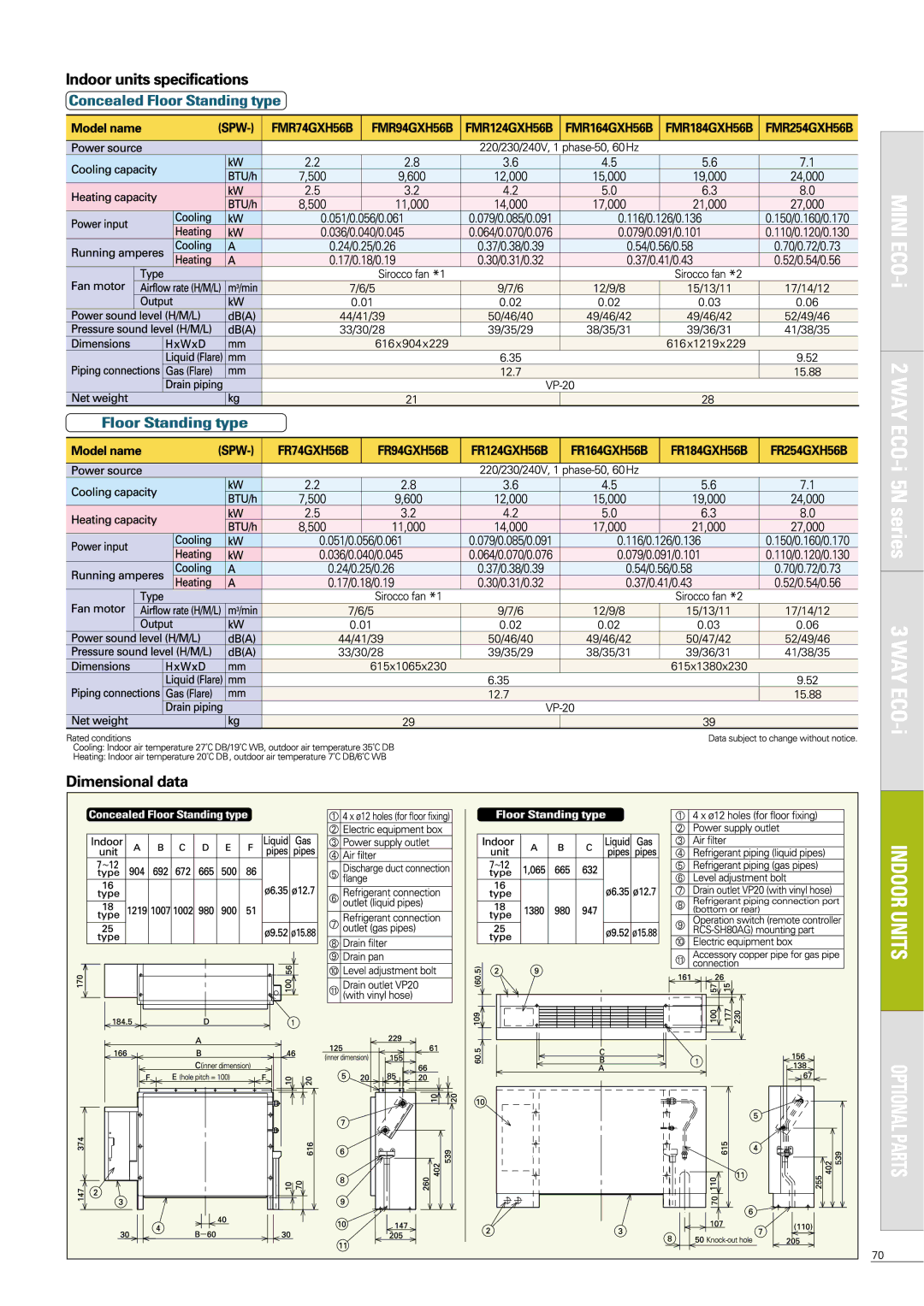 Sanyo APR-P160BG manual 