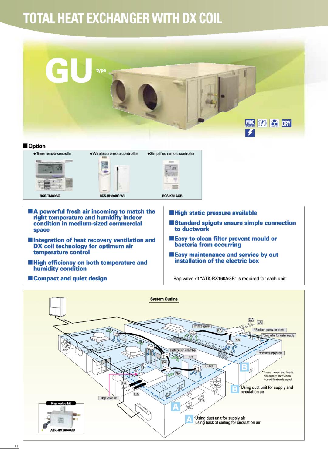 Sanyo APR-P160BG manual 