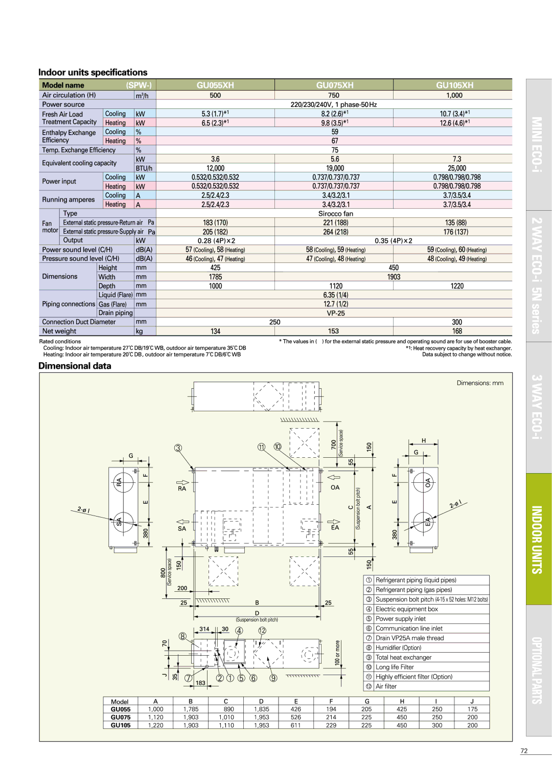 Sanyo APR-P160BG manual 