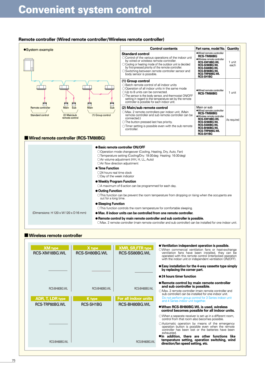 Sanyo APR-P160BG manual 