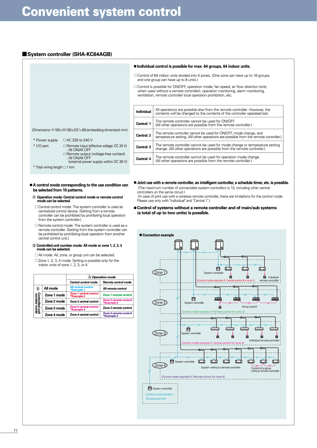 Sanyo APR-P160BG manual 