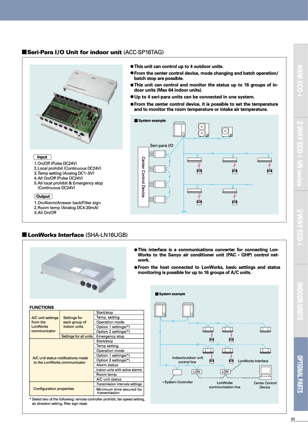 Sanyo APR-P160BG manual 