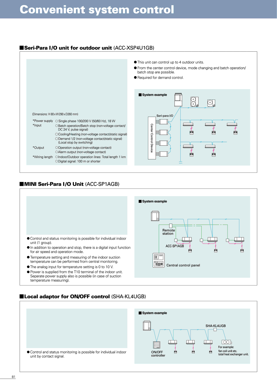 Sanyo APR-P160BG manual 