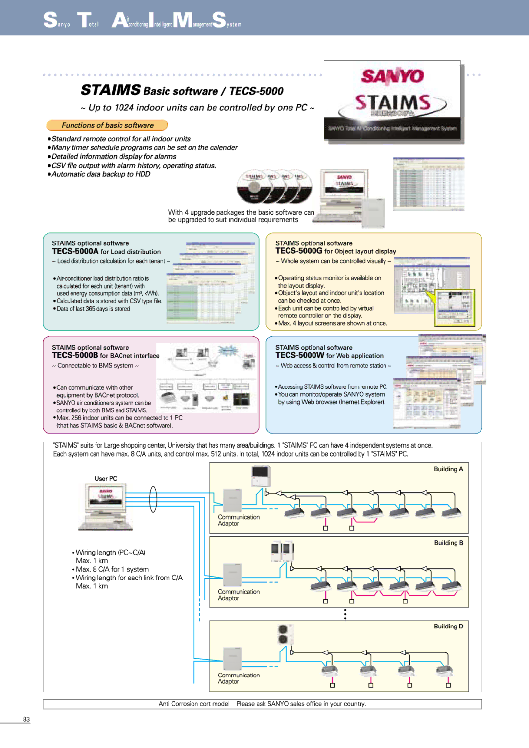 Sanyo APR-P160BG manual 