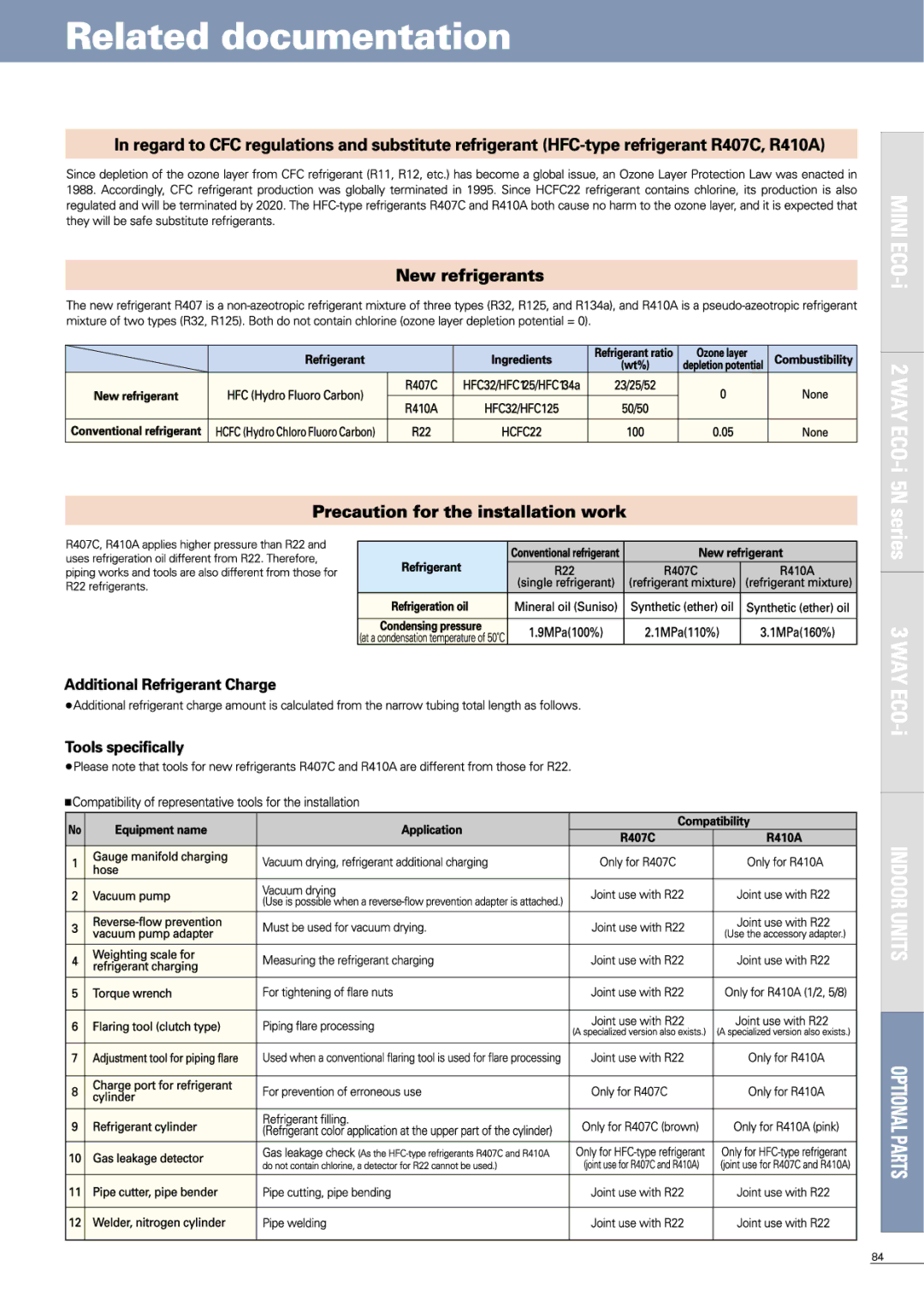 Sanyo APR-P160BG manual 