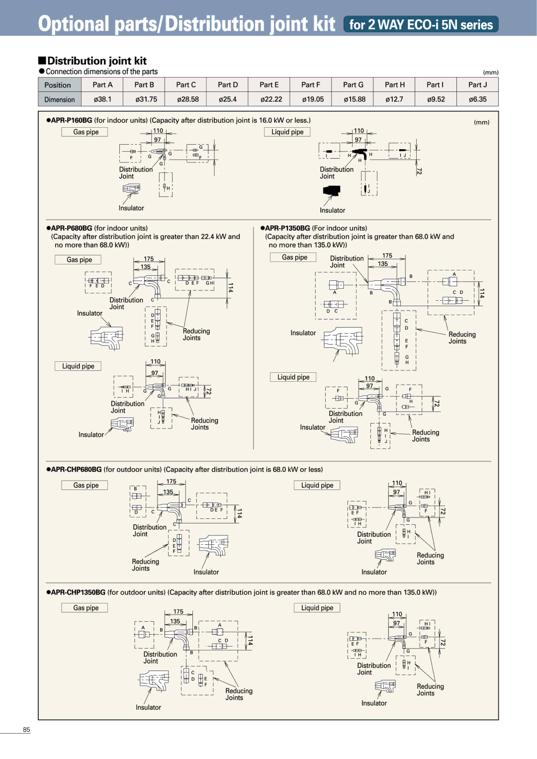 Sanyo APR-P160BG manual 