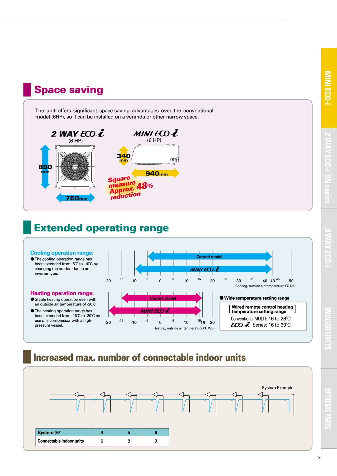 Sanyo APR-P160BG manual 